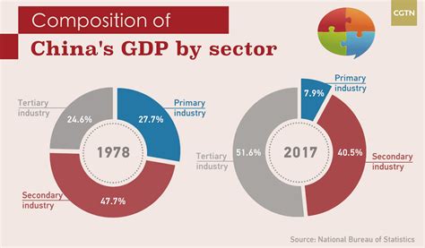 are all market prices in china driven by government